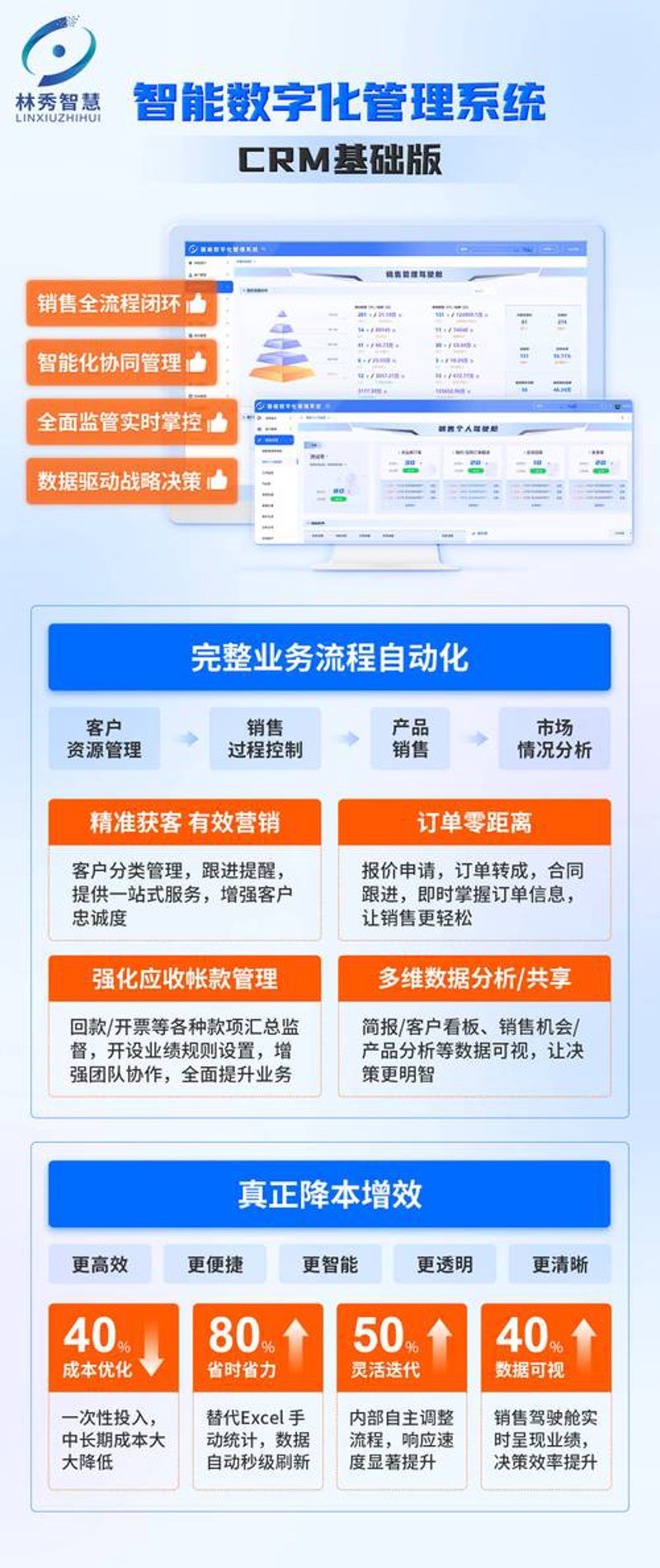 定制系统：企业成长的催化剂